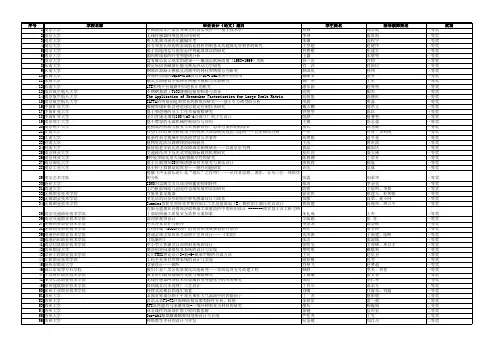 20110江苏省大学生毕业设计评比结果
