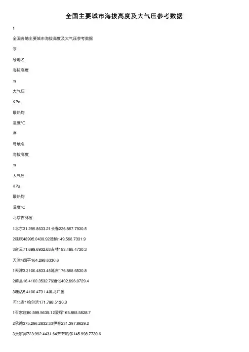 全国主要城市海拔高度及大气压参考数据