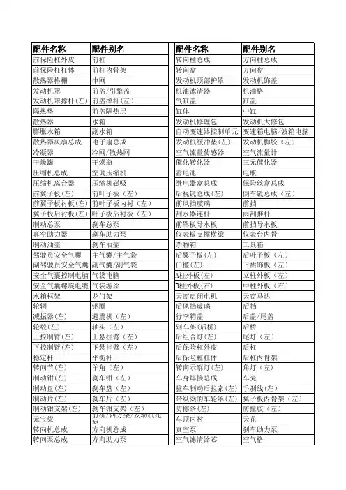汽车配件别名