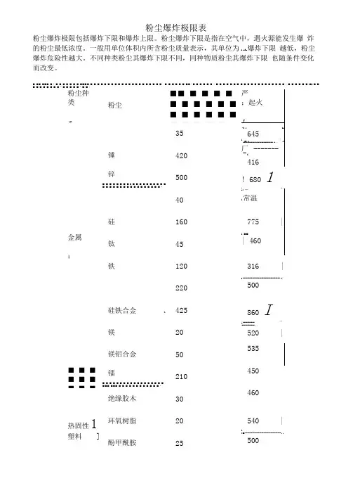 空气中粉尘爆炸极限表