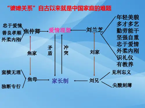 人教版高中语文必修2：孔雀东南飞(共45张PPT)优秀课件