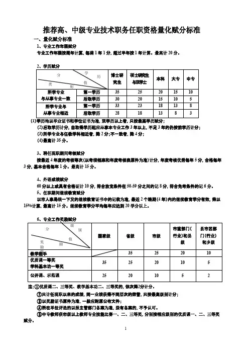 高、中级专业技术人员职称评审赋分标准