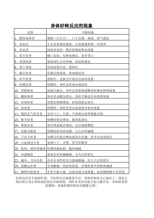 好转反应一览表