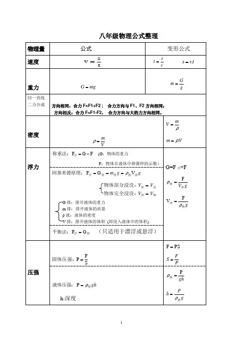 八年级物理沪科版公式整理