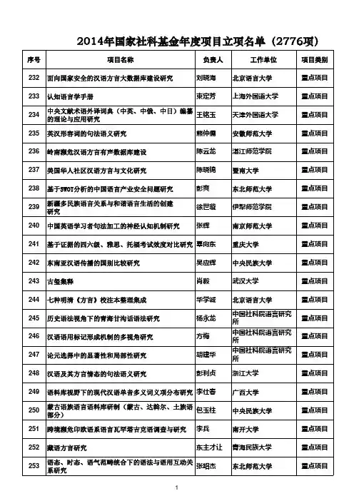 2014年国家社科基金年度项目立项名单(2776项)