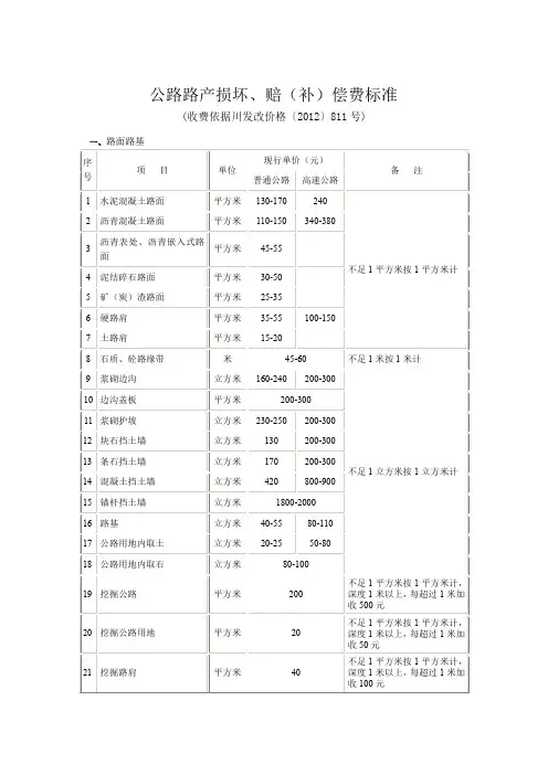 公路路产损坏赔补偿费标准