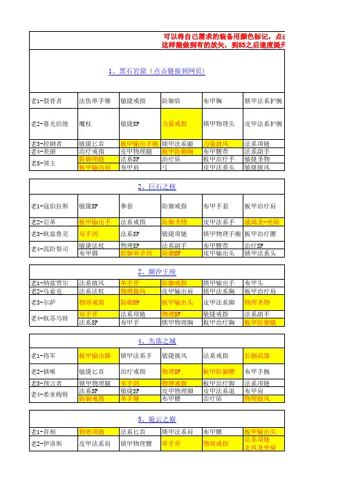 CTM5人本装备掉落需求统计表-及BOSS要点