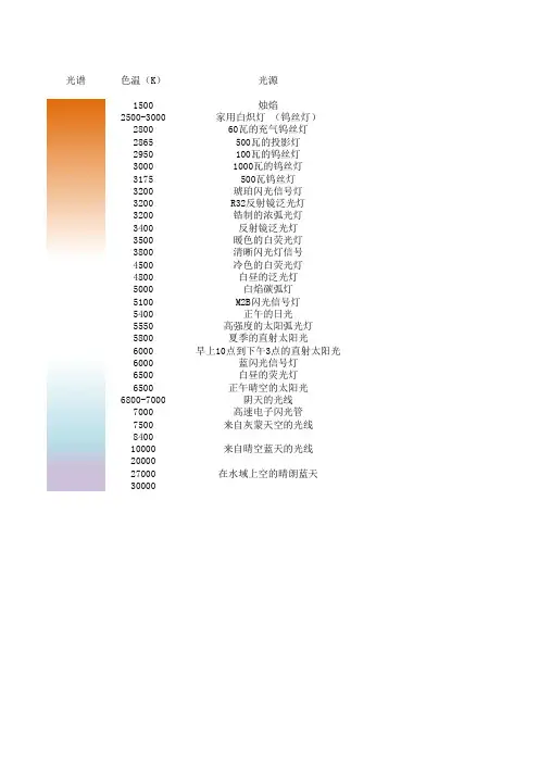 灯光-色度对照表