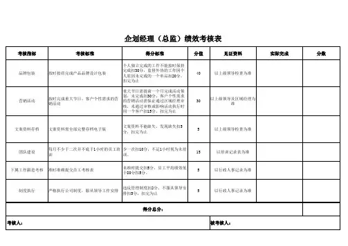 企划经理(总监)绩效考核表