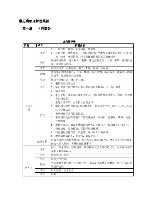 常见病临床护理路径1