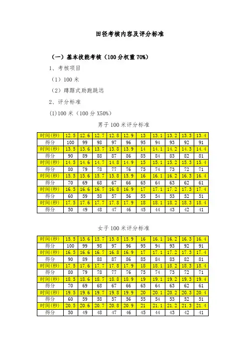 高职田径考核内容及评分标准