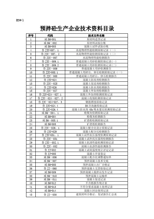 混凝土企业技术资料统一规定表格