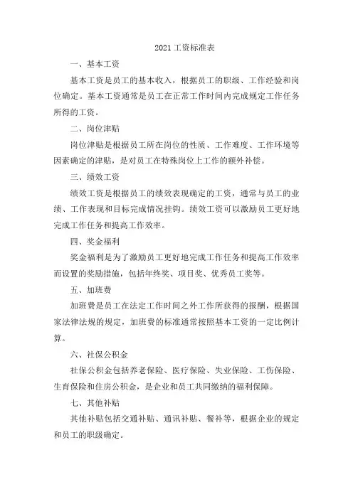 2021工资标准表