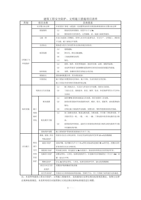 建筑工程安全防护文明施工措施项目清单