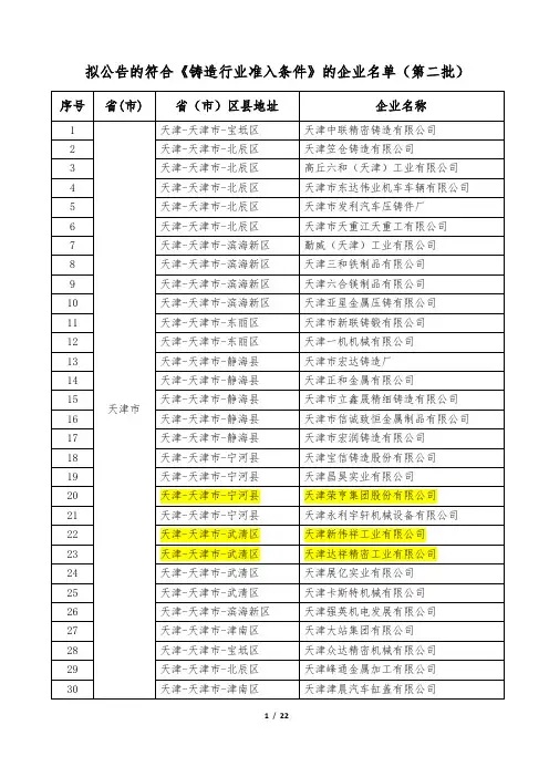 拟公告的符合《铸造行业准入条件》的企业名单(第二批)
