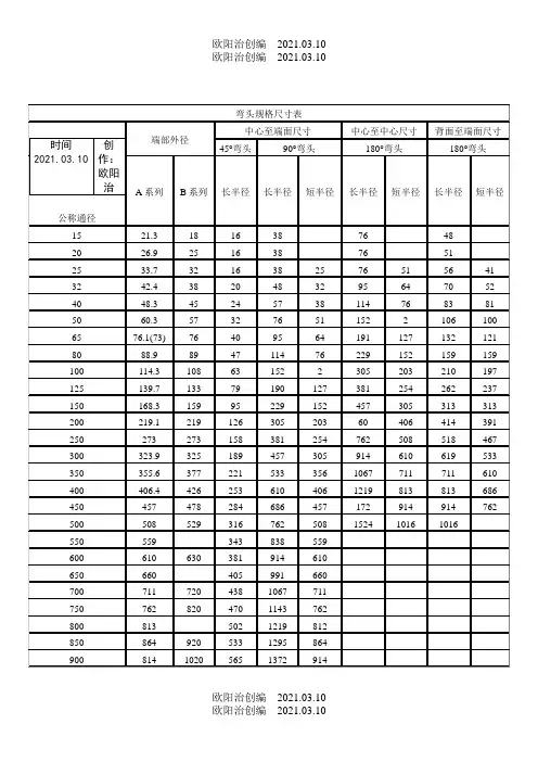 弯头规格尺寸表-32.40的弯头之欧阳治创编