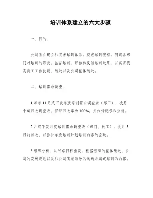 培训体系建立的六大步骤