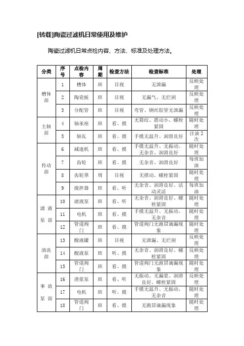 [转载]陶瓷过滤机日常使用及维护