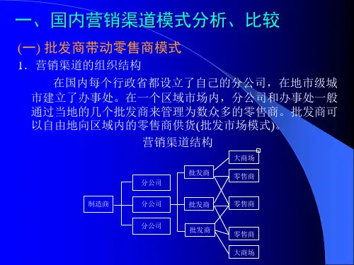 XXXX销售渠道及终端管理
