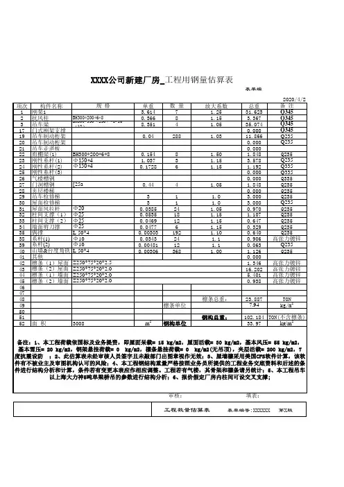 重量表