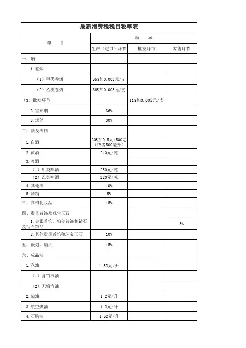 最新消费税税目税率表