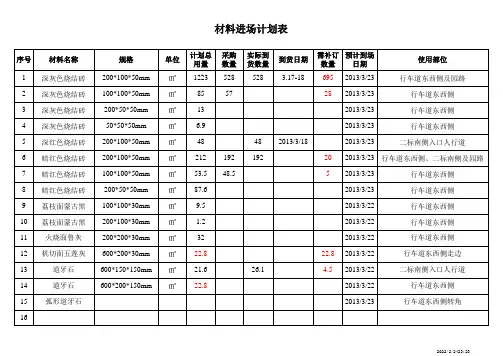 材料进场计划表格