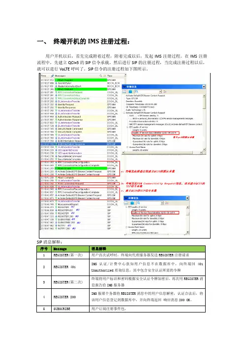 volte呼叫信令流程