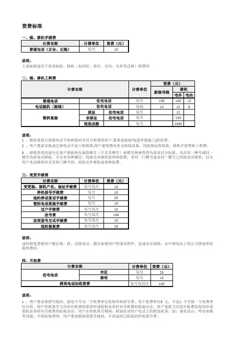 电信业务资费