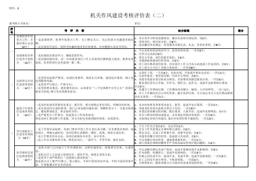作风考评评分标准1