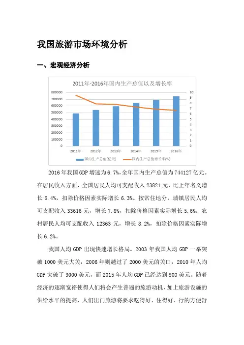 重庆旅游市场分析