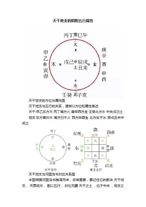 天干地支的阴阳五行属性