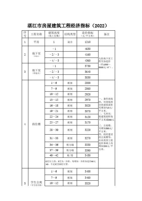 湛江市房屋建筑工程经济指标20xx