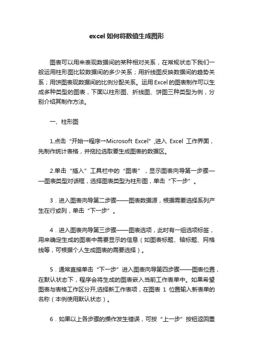 excel如何将数值生成图形