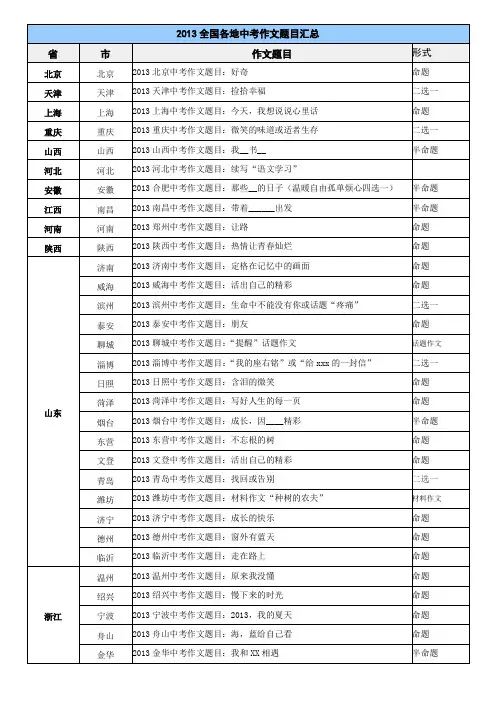 2013全国各地中考作文题目汇总100道(word完美打印稿)