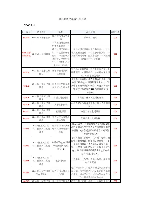 新版第三类医疗器械分类目录