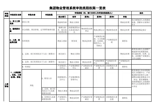 集团物业管理系统审批流程权限一览表
