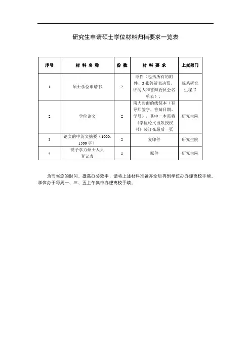 研究生申请硕士学位材料归档要求一览表【模板】