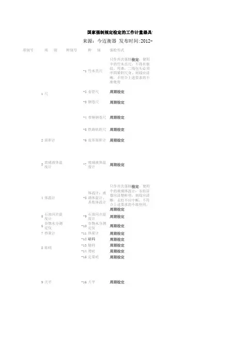 国家强制检定明细