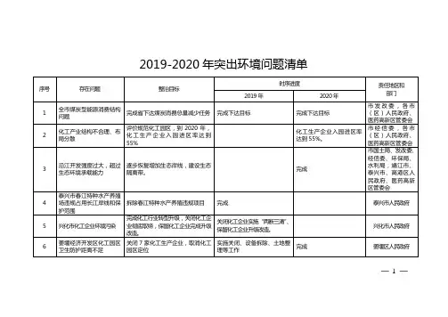 2019-2020年突出环境问题清单
