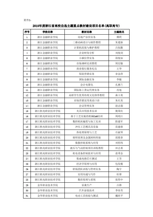 2010年度浙江省高校自选主题重点教材建设项目名单(高职高专)