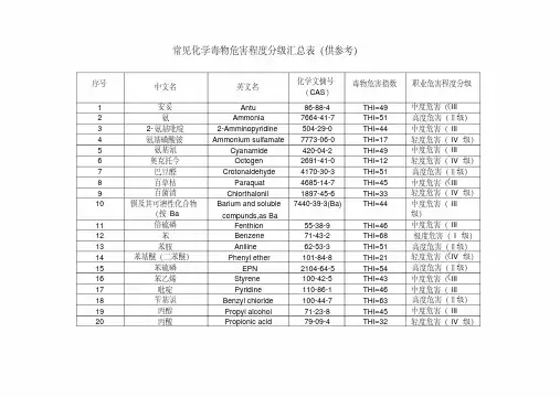 GBZ2.1中常见化学毒物危害程度分级汇总表.pdf