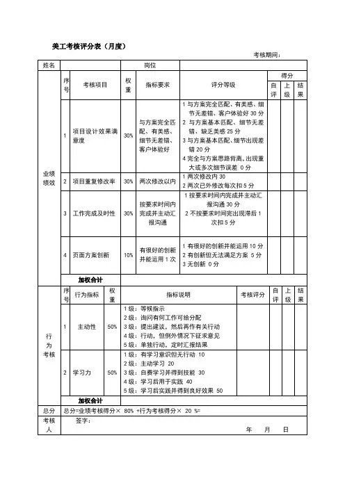 美工考核评分表(月度)绩效考核表