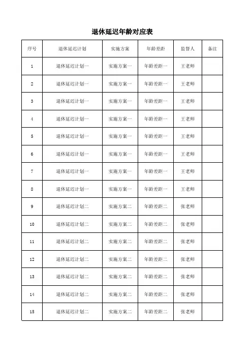 退休延迟年龄对应表