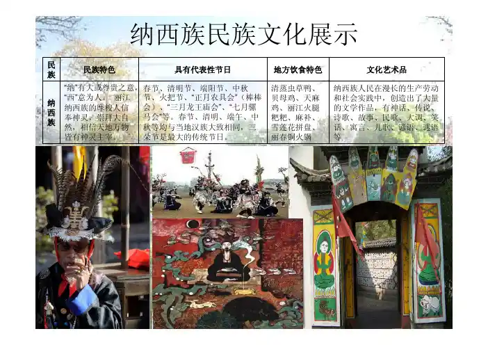 民俗风情主题公园项目规划建议书1C.pdf