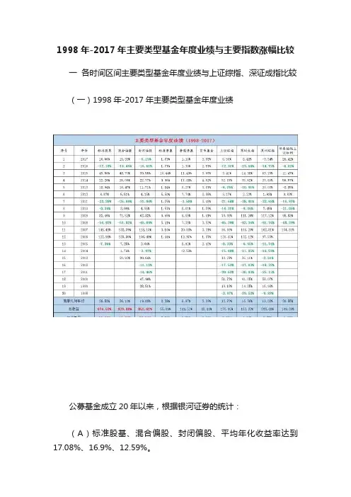 1998年-2017年主要类型基金年度业绩与主要指数涨幅比较