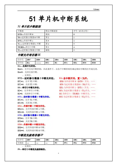 51单片机中断系统详解(定时器、计数器)
