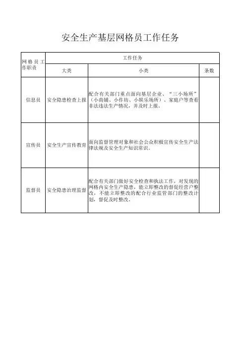 应急管理、安全生产网格员工作清单
