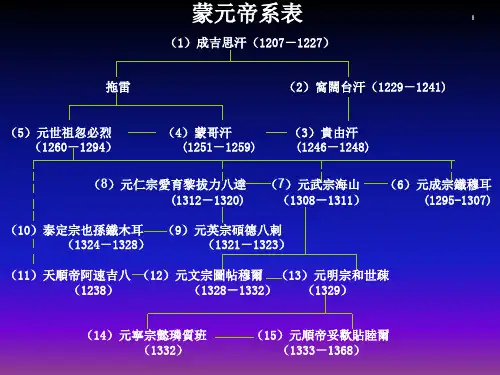 蒙元帝系表