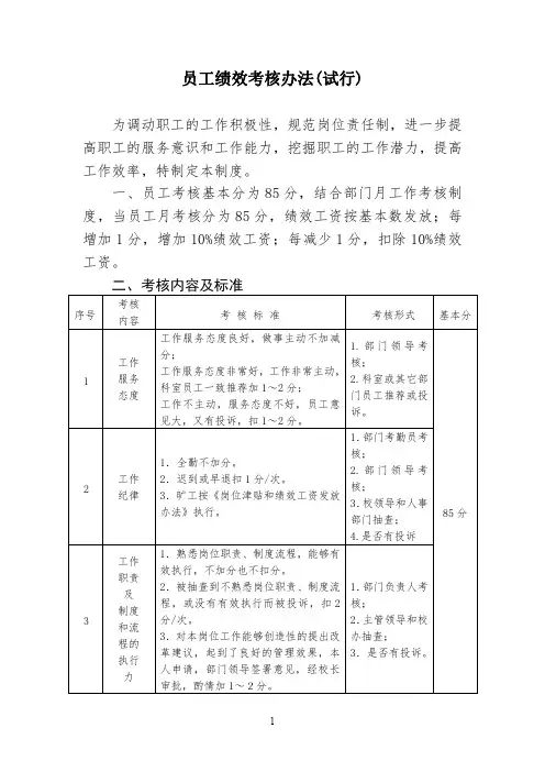 员工绩效考核办法(试行)