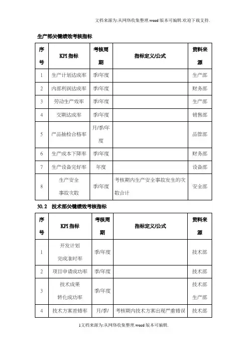 绩效考核指标量表